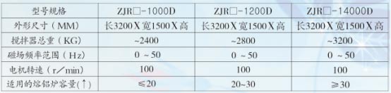 岳陽(yáng)湖瑞電氣有限公司,岳陽(yáng)湖瑞電氣,岳陽(yáng)電氣,起重電磁鐵,永磁吸吊器,電磁永磁輪,燃燒控制設(shè)備,起重電磁鐵哪家好